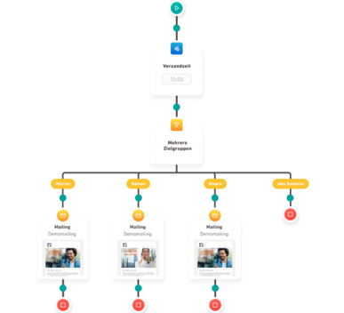 Marketing Automation mit Inxmail