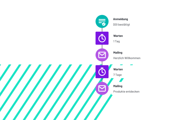 Beispiel einer automatisierten Willkommensstrecke nach Double-Opt-in mit zwei zeitversetzten Newsletter-Mailings.