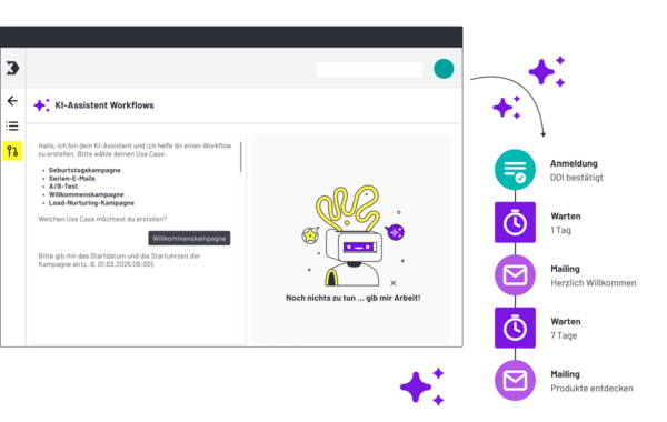 KI-Assistent-Workflowoberfläche mit Kampagnenliste und Ablaufdiagramm
