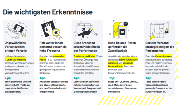 Fünf Infokarten mit Erkenntnissen zu Versandzeiten, Inhalt und Bounce-Raten