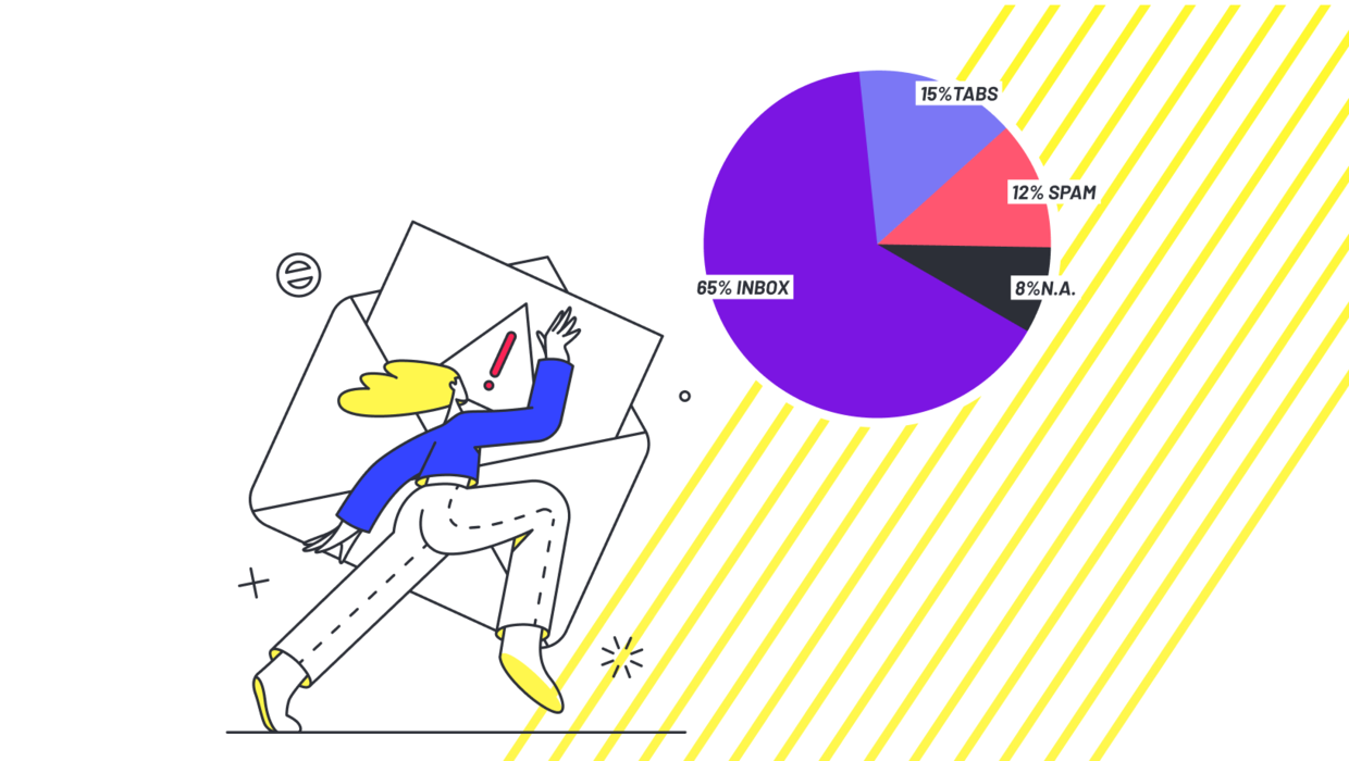 Illustration eines Newsletters im Spam-Ordner mit Diagramm zur Platzierung von E-Mails in Inbox, Tabs und Spam.